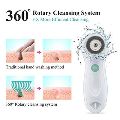 2 Speed Facial Cleaning Brush, Portable & Waterproof